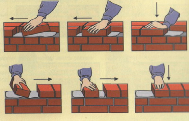 Как правильно класть кирпичную стену?