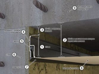 Расстояние между натяжным потолком и перекрытием