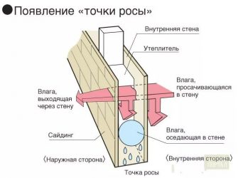 Как найти точку росы в стене?