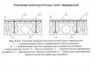 Усиление многопустотных плит перекрытия