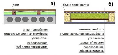 Утепление бетонного перекрытия холодного чердака