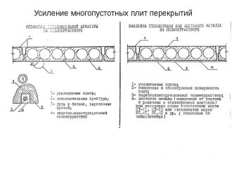 Ремонт пустотных плит перекрытия