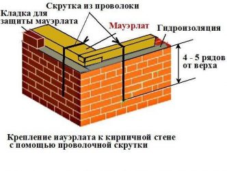 Как крепить мауэрлат к кирпичной стене?