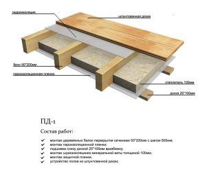 Деревянное перекрытие между этажами своими руками