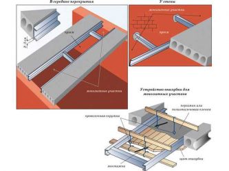 Как сделать монолитный участок между плитами перекрытия?