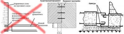 Как соединить два фундамента?