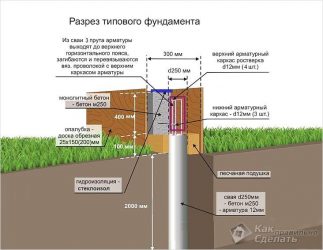 Как правильно сделать свайно ростверковый фундамент?