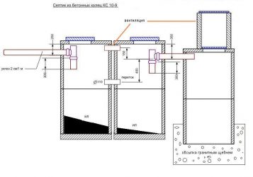 Установка септика из бетонных колец своими руками