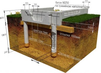 Как правильно сделать свайно ростверковый фундамент?