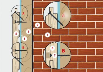 Как крепится имитация бруса к стене?