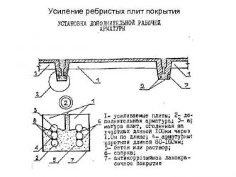 Усиление ребристых плит перекрытия