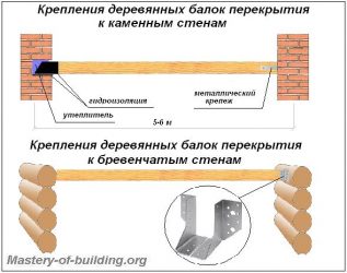 Как крепить балки перекрытия в деревянном доме?