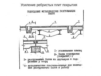 Усиление ребристых плит перекрытия