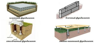 От чего зависит выбор фундамента?