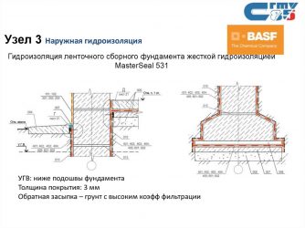 Гидроизоляция сборного ленточного фундамента