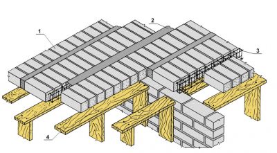 Монолитное перекрытие по деревянным балкам