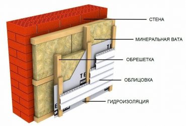 Теплоизоляция стен снаружи материалы