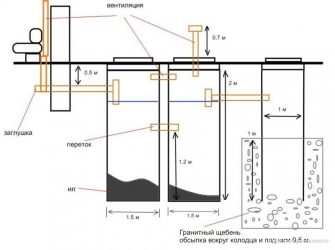 Установка септика из бетонных колец своими руками