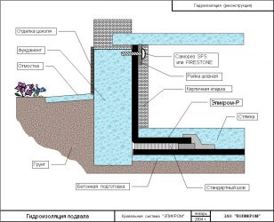 Гидроизоляция пола подвала изнутри от грунтовых вод