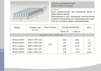 Плита перекрытия пустотная технические характеристики