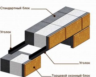 Какой уголок нужен для перекрытия оконных проемов?