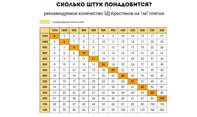 Как выбрать крестики для плитки на стену?