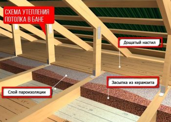 Перекрытие потолка в частном доме своими руками