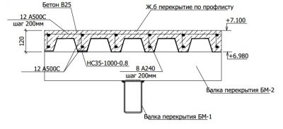 Перекрытия по профлисту рекомендации