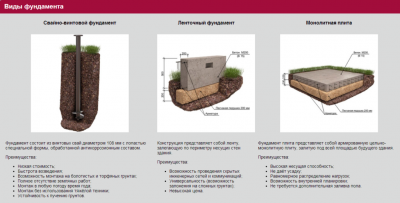 От чего зависит выбор фундамента?