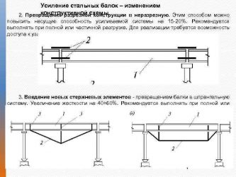 Усиление металлических балок перекрытия