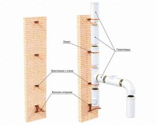 Как закрепить вентиляционную трубу к стене?