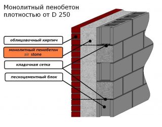 Материал стен монолит что это?