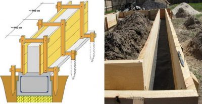 Как крепить опалубку фундамента?