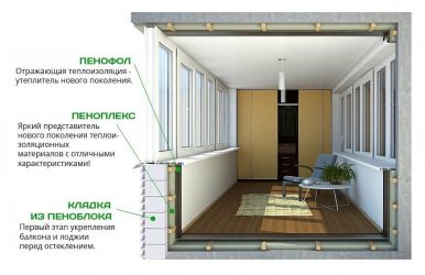 Материалы для утепления лоджии изнутри