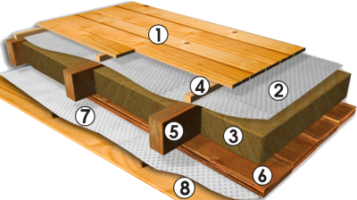 Утеплитель для межэтажных перекрытий какой выбрать?