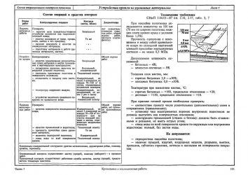 Акт приемки гидроизоляции кровли