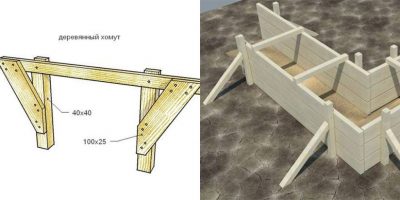 Какие доски нужны для опалубки фундамента?