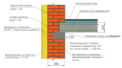 Минимальное опирание плиты перекрытия на кирпичную стену