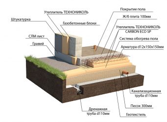 Как утеплить монолитную плиту фундамента?