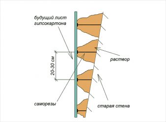 Как выровнять гипсокартонную стену?