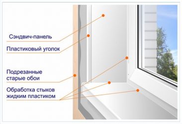 Материалы для отделки пластиковых окон внутри