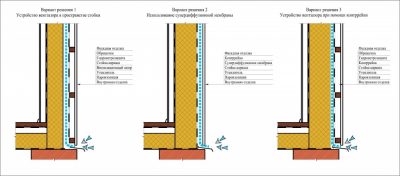 Нужен ли вентзазор в каркасной стене?