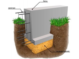 Как правильно залить подушку под фундамент?